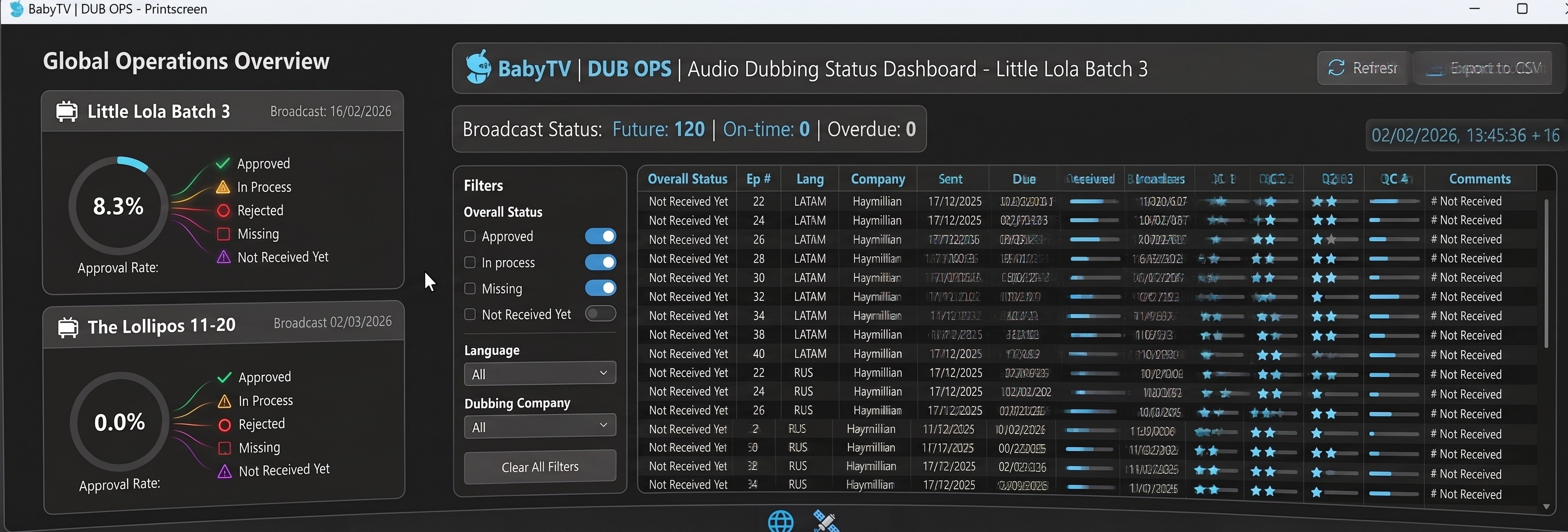 BabyTV dubbing automation dashboard showing episode and language status